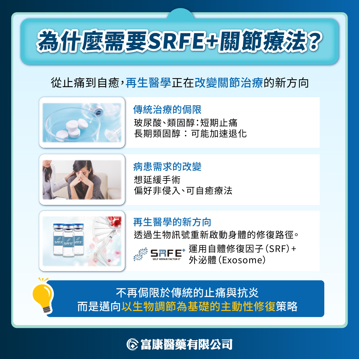 SRFE+是什麼？自體血小板生長因子在關節修復與疼痛治療的再生醫學新趨勢解析(上) - 富康醫藥