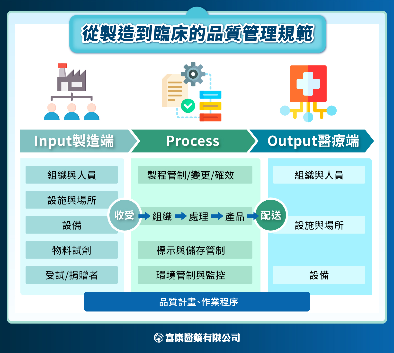 突破再生醫學關鍵瓶頸:SRFE+凍晶技術與細胞修復療效的升級革命 突破再生醫學關鍵瓶頸:SRFE+凍晶技術與細胞修復療效的升級革命 - 富康醫藥