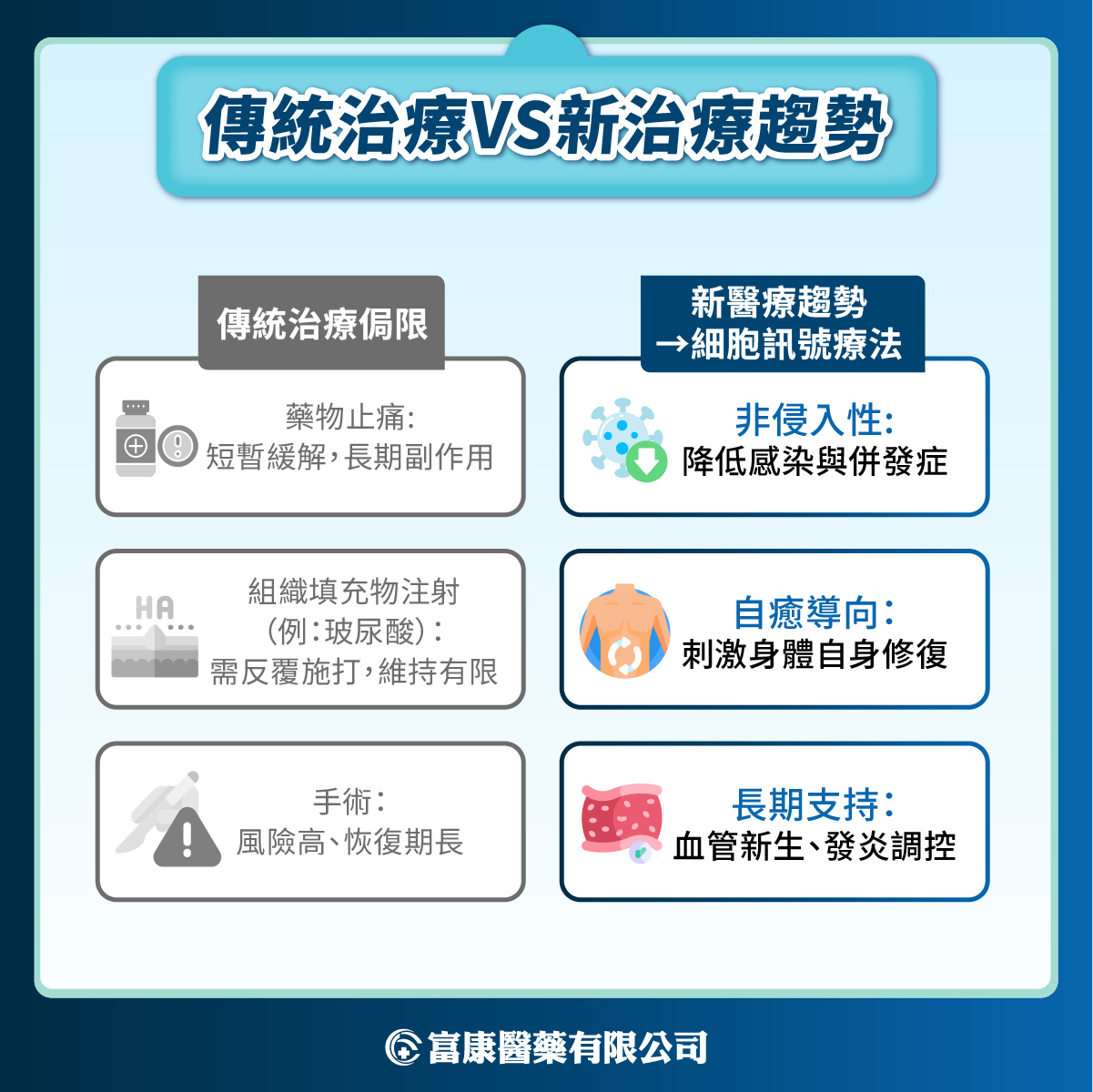 從血液提煉的修復科技：SRFE+為什麼成為頂尖醫療的新寵？ - 富康醫藥