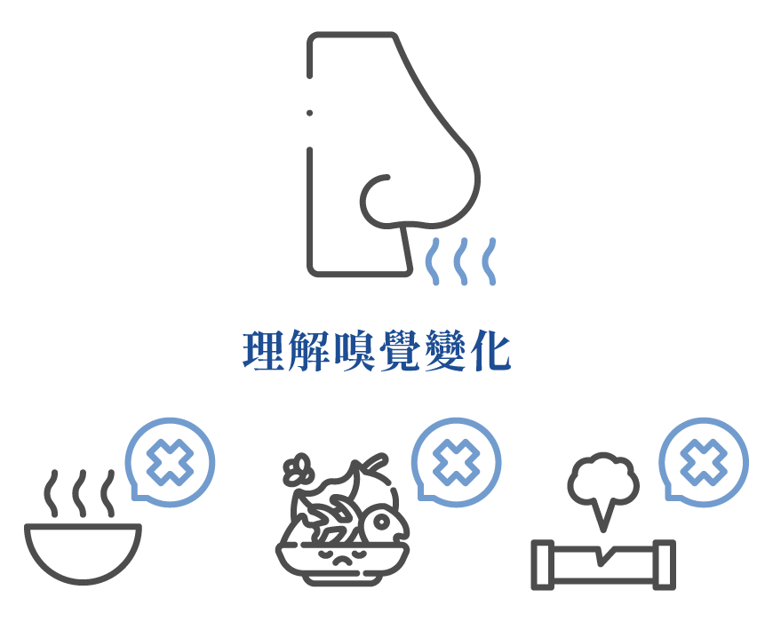 嗅覺訓練 - 王恩盈醫師