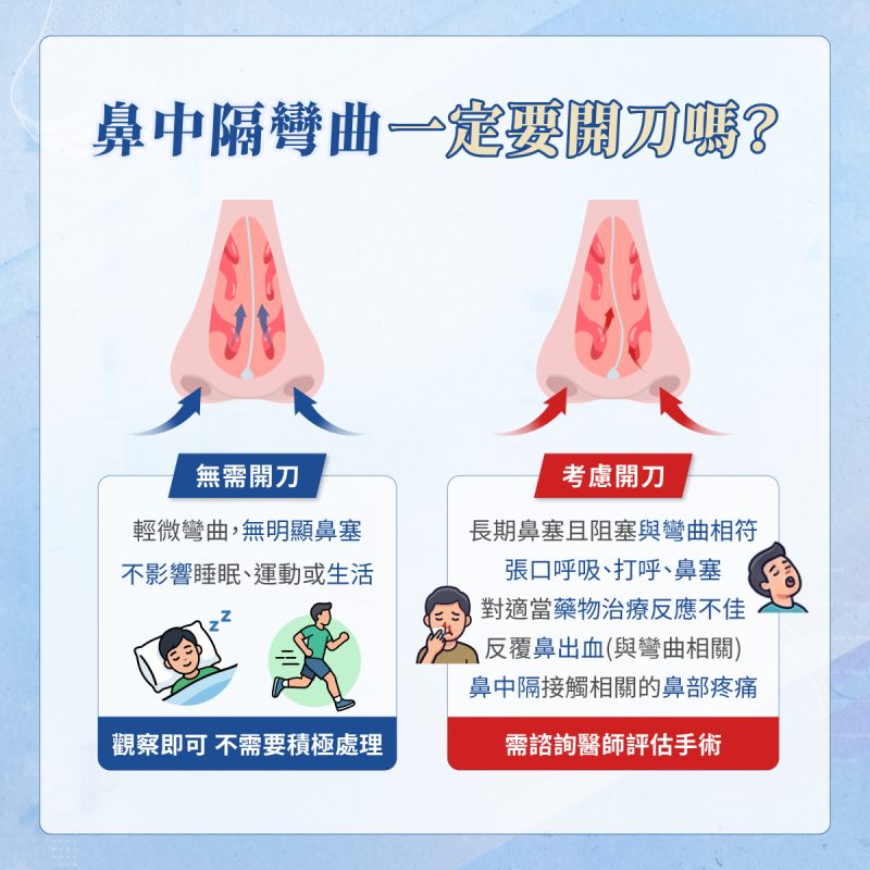鼻中隔彎曲一定要開刀嗎？哪些人適合接受鼻中隔手術？ - 王恩盈醫師