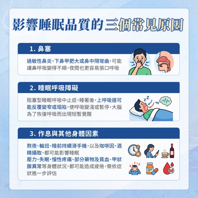 睡滿8小時還是累？鼻塞、打呼可能影響睡眠品質 - 王恩盈醫師